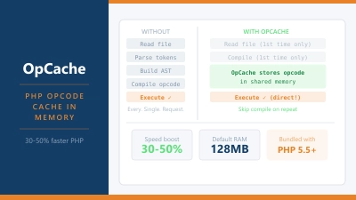 What's HTTP 2? Enhancing Web Performance And Safety